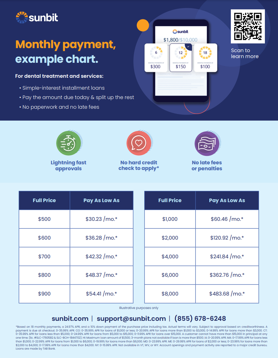 Sunbit Financing